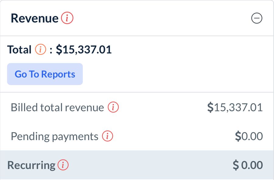 Booking software revenue report: total $15,337.01, recurring $0.00